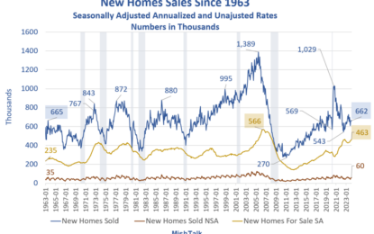 New Home Sales Little Changed In February