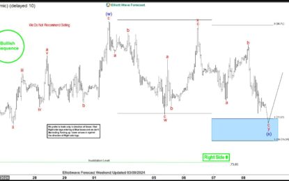 Oil Elliott Wave: Buying The Dips At The Blue Box