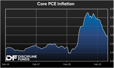 Weekend Reading – Inflation, Inflation, Inflation