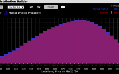 What Options Markets Expect For Today’s FOMC Meeting