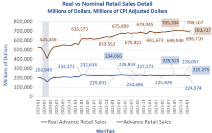 Has The Us Consumer Finally Finally Waved The White Flag On Spending?