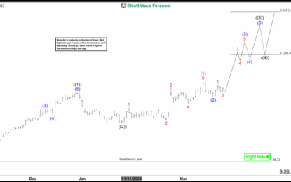 Block, Inc. 50% Move On The Horizon