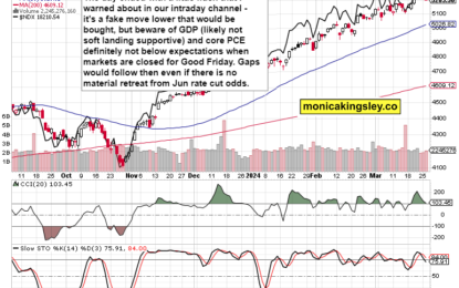 Beware Of Consolidation Ahead