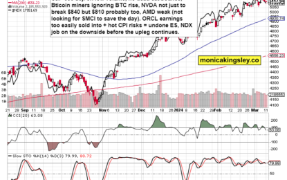 SPY Getting Rolling