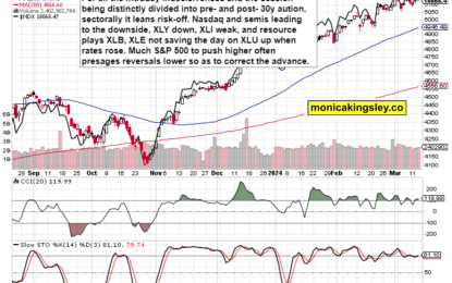 Trend Change At Hand