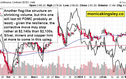 Trend Change Implications