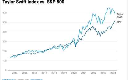 Taylor Swift Stock Index: A Great Performer