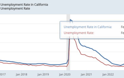 Is The Natural Rate Of Unemployment Turning Higher?