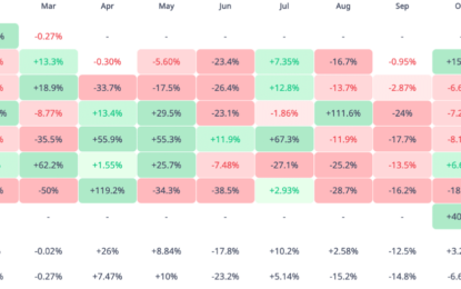 Cardano Emerges As Developer Favorite: Tops Ethereum, Avalanche, Litecoin, And Tron In Github Activity