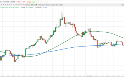 Last Night I Had A Crazy Dream – Swiss Franc