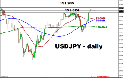 USDJPY To Reach New All-Time High?