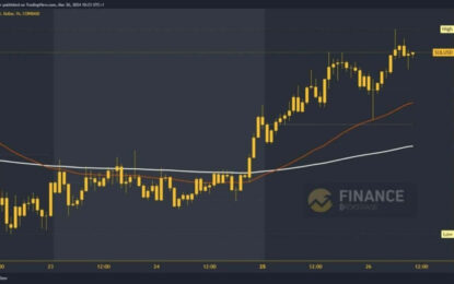 Solana And Cardano: Solana Continues To Rise Above $192.00 
                    
 