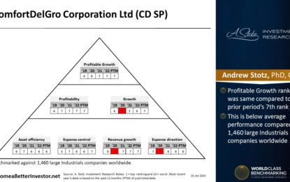 Asian Stock: ComfortDelGro Corporation