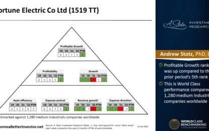 Asian Stock: Fortune Electric