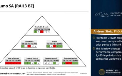 Brazilian Stock: Rumo SA