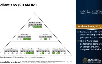 European Stock: Stellantis NV