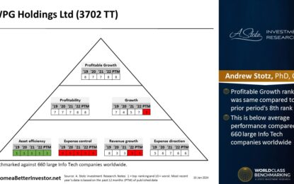 Asian Stock: WPG Holdings