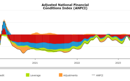 Financial Conditions Make A Monetary Roundtrip And Undercut The Need For Rate Cuts