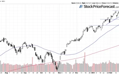 Are Stock Prices Forming A Medium-Term High?