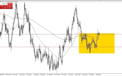 AUD/USD Forecast: Aussie Continues To Grind Away