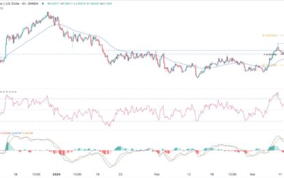 AUD/USD Forex Signal: Inverse Head And Shoulders Pattern Forms