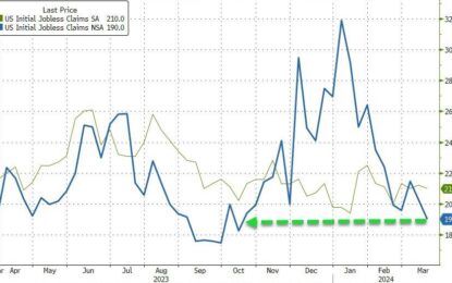 Continuing Jobless Claims Revised Down For 20th Straight Week