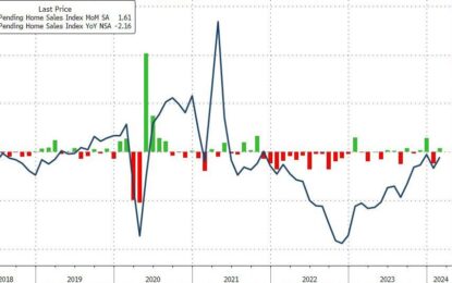 Pending Home Sales Hover Near Record Lows In February