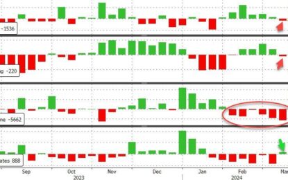 WTI Dips After Smaller Crude Draw; Pump-Prices Set To Soar As Gasoline Stocks Plunge