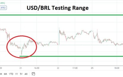 USD/BRL Analysis: Reversal Lower After Highs Attained As Range Tested