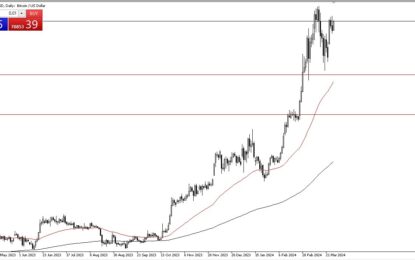 BTC/USD Forecast: Continues To Look Bullish 
                    
We Can Go Higher Still