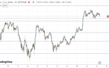 BTC/USD Forex Signal: Bearish Short-Term Price Action