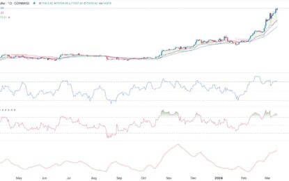 BTC/USD Forex Signal: No End In Sight For The Bitcoin Price Bull Run