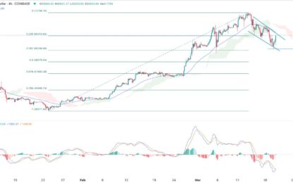 BTC/USD Forex Signal: Bitcoin Is Ripe For A Bullish Breakout