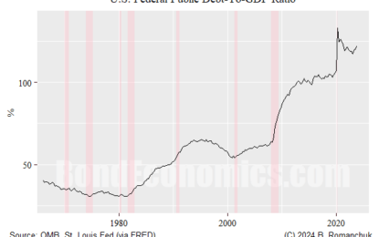 “The Debt Crisis Is Here”: The Conference Board Is At It Again