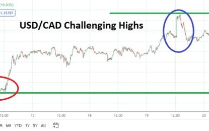 USD/CAD Analysis: Sustained Higher Value With US Fed On The Schedule