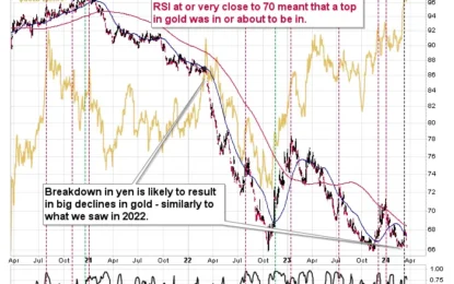 Clear Messages From BoJ And Gold Stocks To Gold Investors