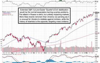 Market Briefing For Monday,March 25, 2024