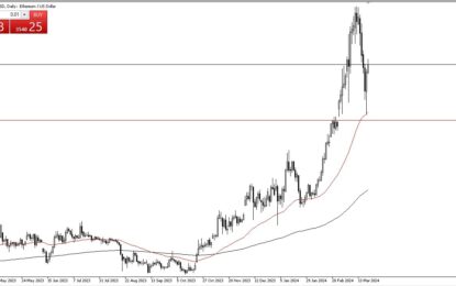 Ethereum Forecast: Continues To Attract Inflows