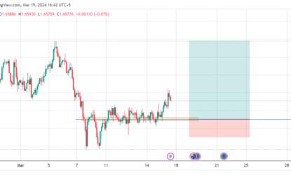 EUR/AUD Buy Opportunity As Resistance Becomes Support