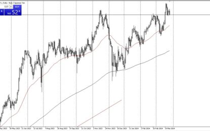 EUR/JPY Forecast: Euro Pulls Back Against Yen Via Jawboning