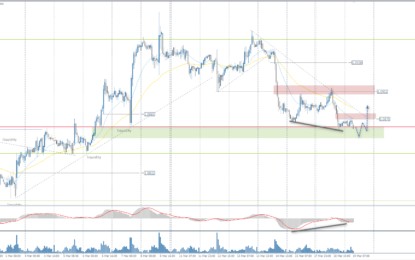 Analytical Overview Of The Main Currency Pairs – Tuesday, March 19