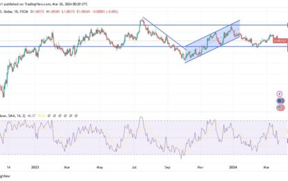 EUR/USD Analysis: Dollar Remains Strong