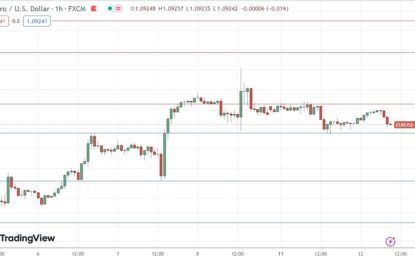 EUR/USD Forex Signal: Turning Bearish Below $1.0945