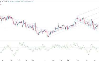 EUR/USD Forex Signal: Bears Are Still In Control