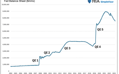 QE By A Different Name Is Still QE