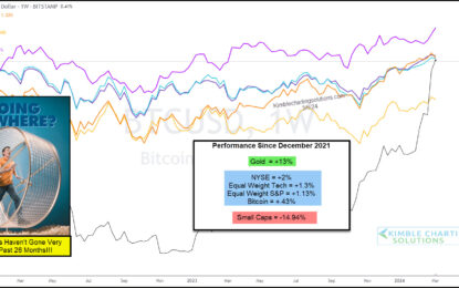 Investor Sentiment Getting Greedy? Seems Unwarranted