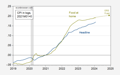 “Grocery Prices Have Soared. That’s Spoiling Biden’s Economic Pitch”