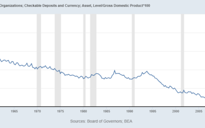 Weekly Market Pulse: An Economic Overview