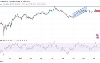 Gold Analysis: Uptrend Despite Strong USD