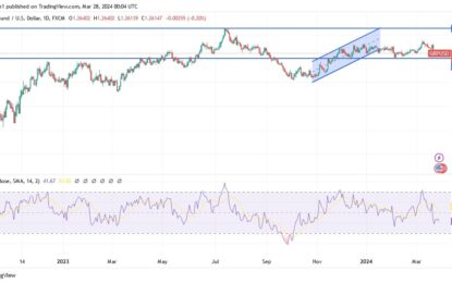 GBP/USD Analysis: British, US Data Determines Fate